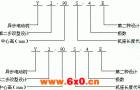 Y2系列三相异步电动机产品特点及结构简介（H63～355mm）