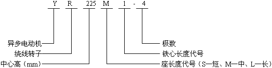 YR系列（IP23）三相异步电动机型号标记