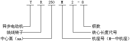 YR系列（IP44）三相异步电动机型号标记