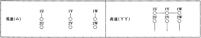 YD系列变极多速三相异步电动机引出线（H80～280mm） 