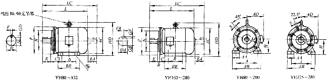 YH系列高转差率三相异步电动机外形尺寸（H80～280mm）