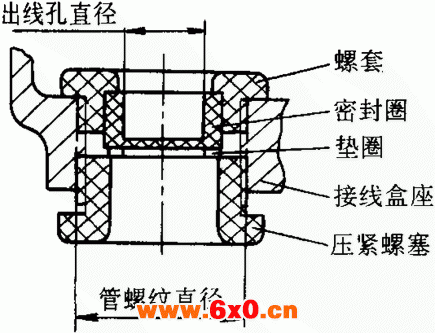 YZC系列抵振动、低噪声三相异步电动机特点（H80～160mm）