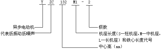 YZC系列抵振动、低噪声三相异步电动机型号标记