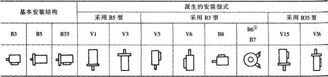 YZC系列抵振动、低噪声三相异步电动机特点（H80～160mm）