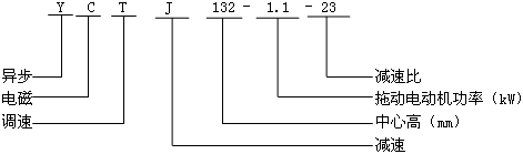YCTJ系列低转速电磁调速三相异步电动机型号标记