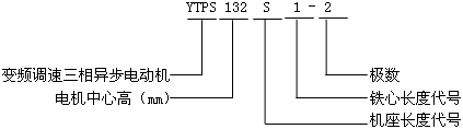 YTPS系列交流变频调速三相异步电动机型号标记