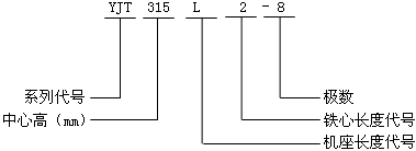 YJT系列变频调速三相异步电动机型号标记