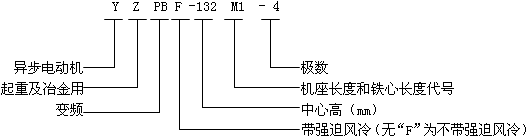 YZPB、YZPBF系列起重及冶金用变频调速三相异步电动机型号标记