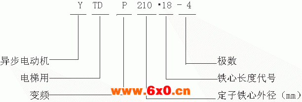 YTDP210型小功率变频调速电梯用三相异步电动机型号标记