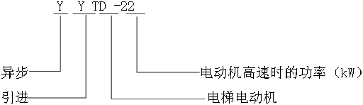 YYTD系列电梯用三相异步电动机型号标记