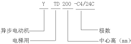 YTD系列调压调速电梯用三相异步电动机型号标记