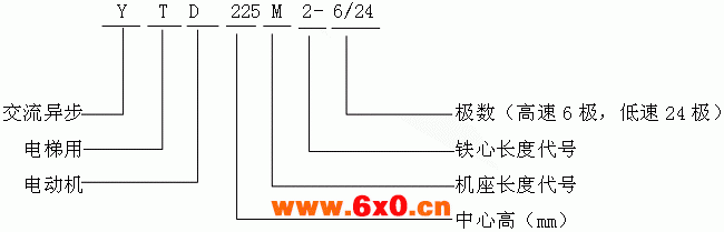 YTD系列电梯用三相异步电动机型号标记