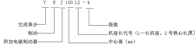 YEJ系列电磁制动三相异步电动机特点（H80～225mm）