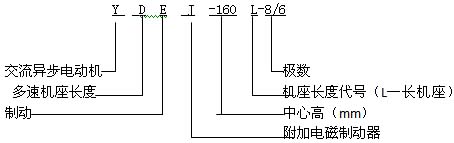 YDEJ系列多速电磁制动三相异步电动机特点（H80～160mm）