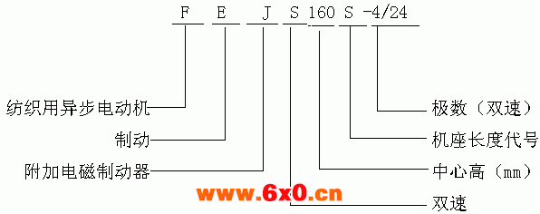 FEJS160S-4/24型电磁制动三相异步电动机