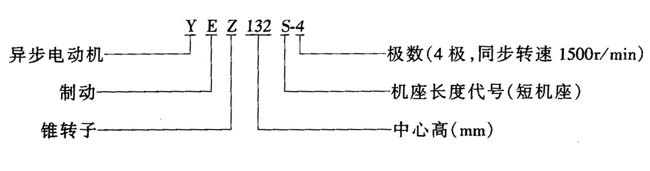 YEZ系列锥形转子三相异步电动机特点（H112～180mm）