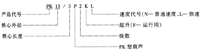 PK系列锥形转子制动三相异步电动机概述