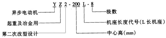 YZ2系列起重及冶金用三相异步电动机特点