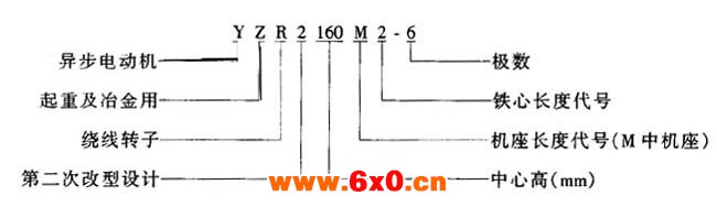 YZR2系列起重及冶金用绕线转子三相异步电动机特点