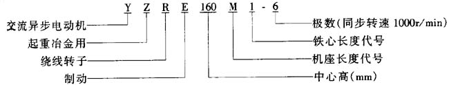 YZRE系列起重及冶金用绕线转子制冻三相异步电动机特点