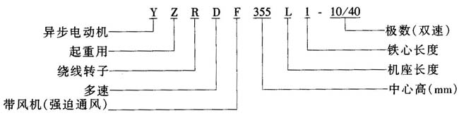 YZRDF系列起重饶线转子三相异步电动机