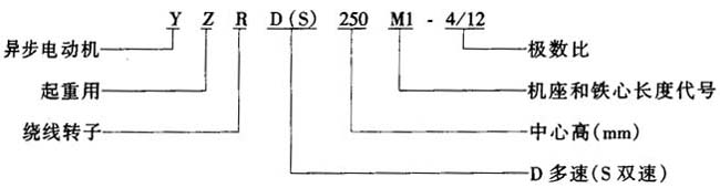 YZRD、YZRS系列起重及冶金用饶线转子多速三相异步电动机特点