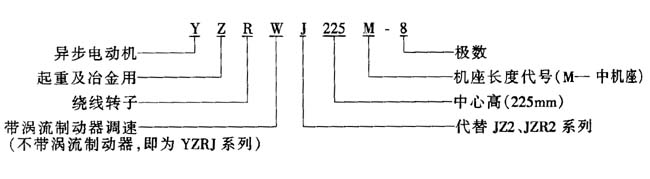 YZJ、YZRJ、YZRWJ系列起重及冶金用三相异步电动机特点