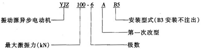 YJZ系列振动三相异步电动机（改型产品）