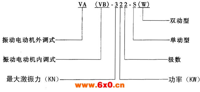 VA、VB系列振动三相异步电动机概述及结构简介