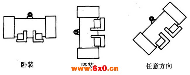 YZO系列振动电动机（1～140KN）特点