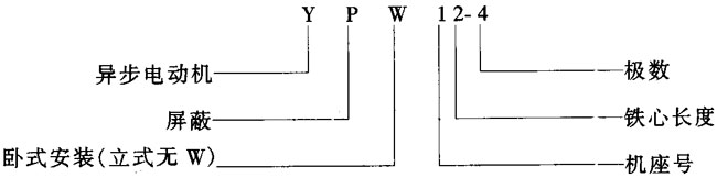 YP系列屏蔽式三相异步电动机概述及结构简介