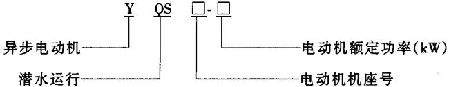 YQS系列井用潜水三相异步电动机概述及结构简介