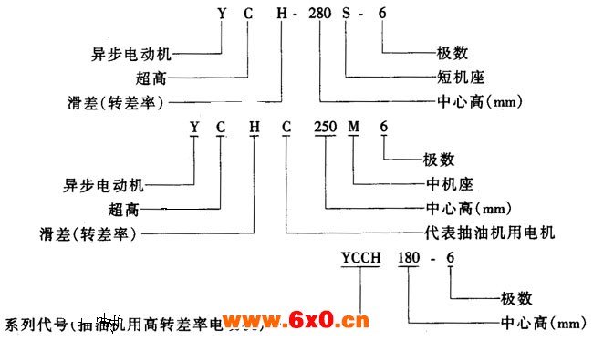 YCH系列超高转差率三相异步电动机概述及结构简介