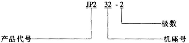 JP2系列磨光三相异步电动机产品概述及结构简介