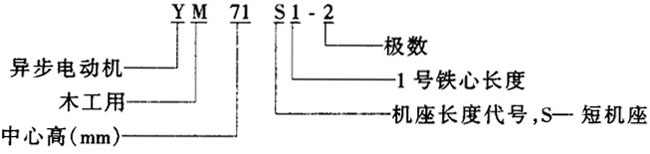 YM系列木工用三相异步电动机结构简介及概述