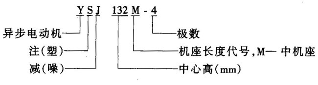 YSJ系列注塑机用低噪声三相异步电动机概述及结构简介