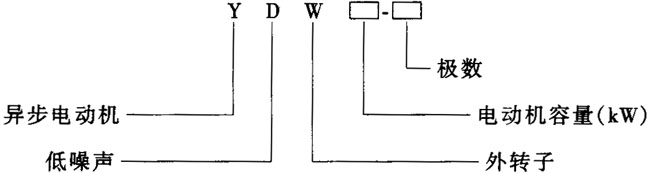 YDW系列低噪声外转子三相异电动机特点