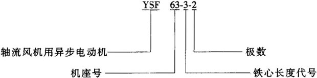 YSF系列轴流风机专用三相异步电动机结构简介及特点