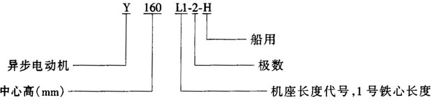 Y-H系列船用三相异步电动机（IP23）特点