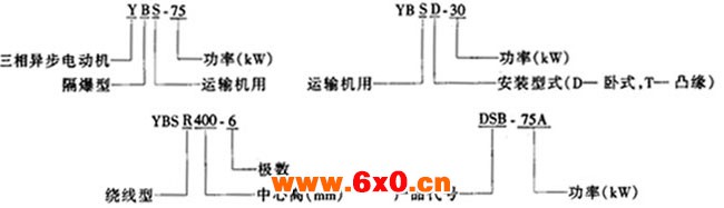 YBS系列运输机用隔爆型异步电动机概述及结构简介