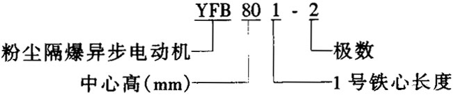 YFB系列粉尘隔爆型三相异步电动机特点