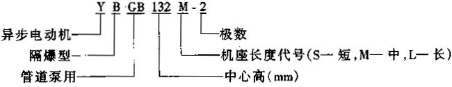 YBGB系列管泵用隔爆型三相异步电动机