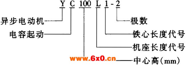 YC系列单相电容起动电机采用先进的技术设计，使用优质材料制造，具有外形美观、性能先进，维护方便、运行可靠等优点，其安装尺寸的名称及符号均符合IEC标准。适用于驱动小型机床、水泵， 对只有单相电源的家庭、作坊尤为适用。