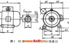 YC系列单相电容起动异步电动机外形及安装尺寸