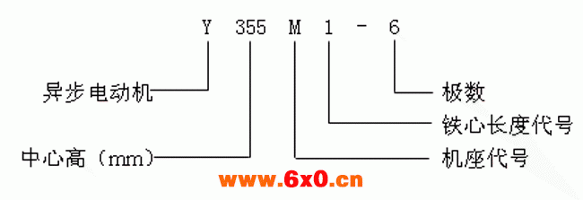 Y系列（IP23）中型低压三相异步电动机概述结构简介（380V）