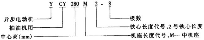 YCY系列（IP44）抽油机用三相异步电动机概述及结构简介