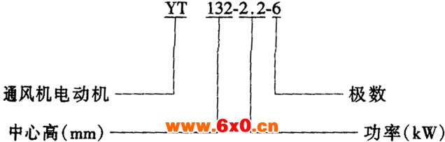 YT系列通风机专用三相异步电动机