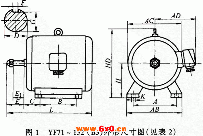 YF系列通风机专用三相异步电动机外形尺寸