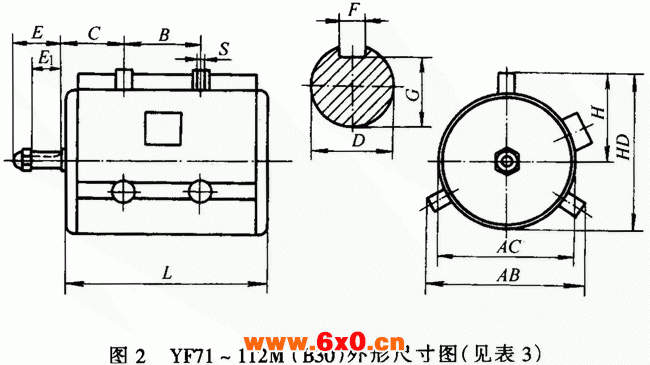 YF系列通风机专用三相异步电动机外形尺寸