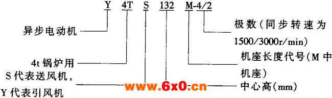 YTS、YTY型工业锅炉风机用双速三相异步电动机